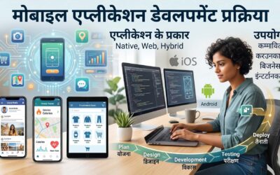 एप्लीकेशन क्या है और कैसे बनता है? पूरी जानकारी